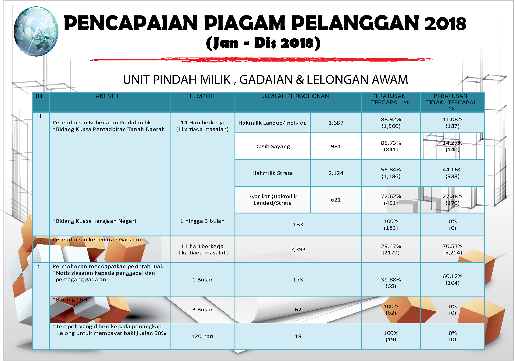 Contoh Permohonan Surat Perakuan Carian Rasmi Asal